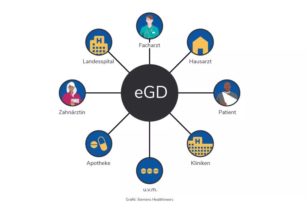 Das elektronische Gesundheitsdossier kommt: Erste Informationen sind online